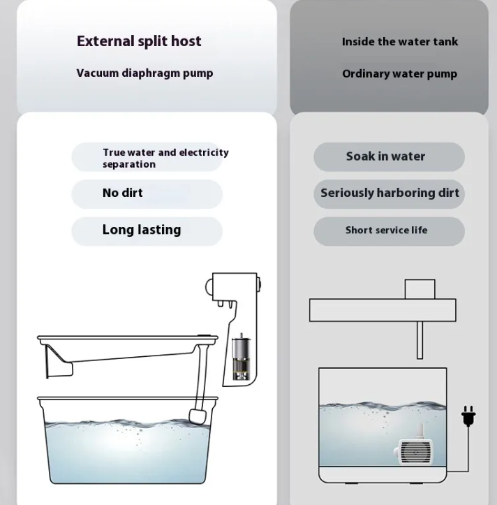 Automatic Pet Water Feeder